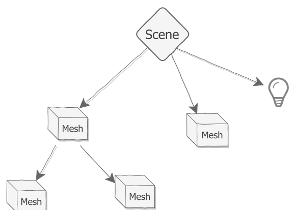 Three.js - 初试threeJS
