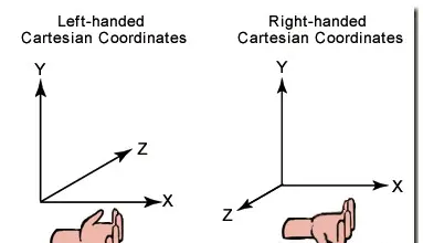 Three.js - 初试threeJS