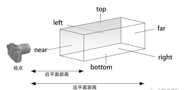 Three.js - 初试threeJS