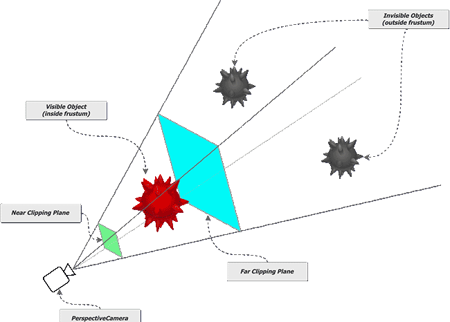 Three.js - 初试threeJS