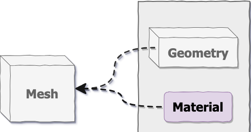 Three.js - 初试threeJS