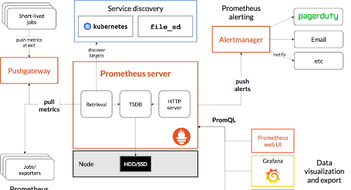 观察混合云环境中 Kubernetes 可观测性的 6 种有效策略