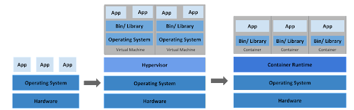观察混合云环境中 Kubernetes 可观测性的 6 种有效策略