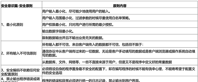 聚焦Web前端安全：最新揭秘漏洞防御方法 | 京东云技术团队