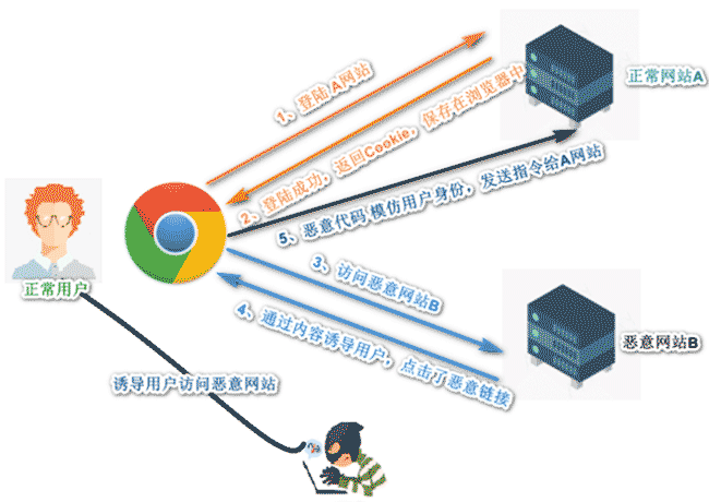 聚焦Web前端安全：最新揭秘漏洞防御方法 | 京东云技术团队