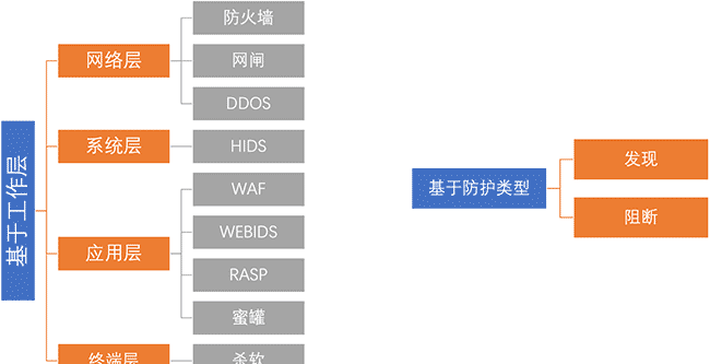 聚焦Web前端安全：最新揭秘漏洞防御方法 | 京东云技术团队