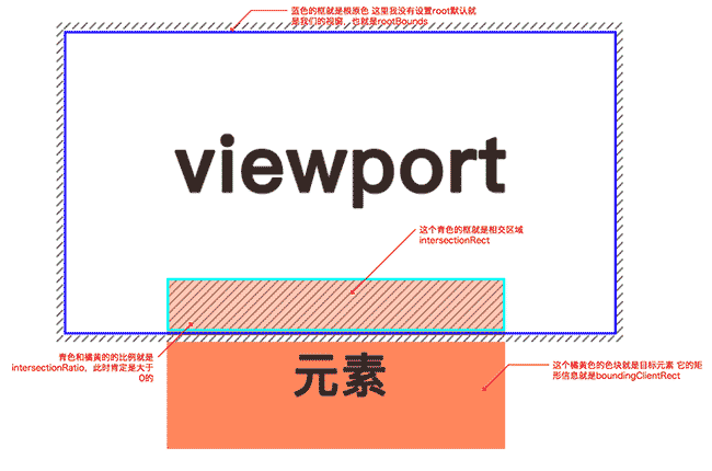 前端工程化—— 埋点&监控