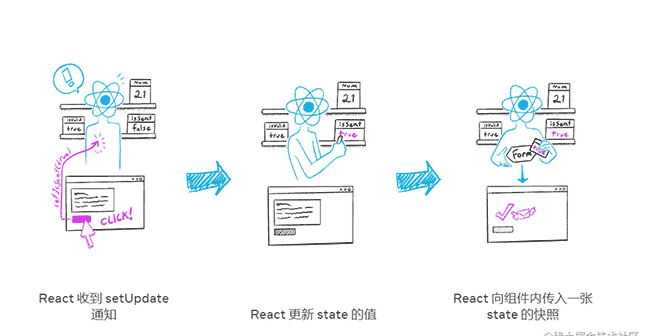 React的基本知识与常见hooks的用法