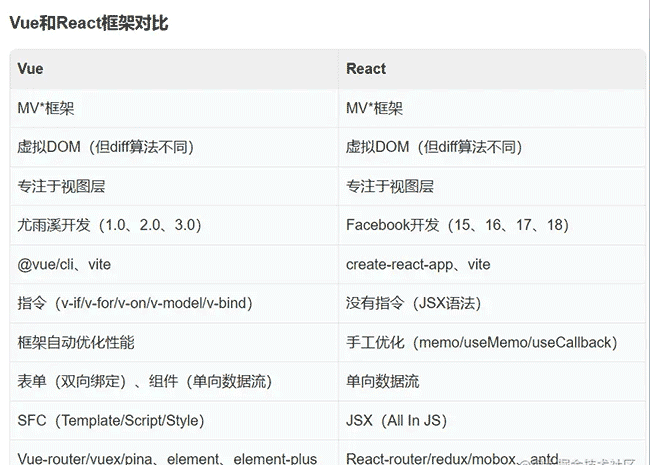 React的基本知识与常见hooks的用法