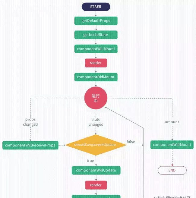 React的基本知识与常见hooks的用法