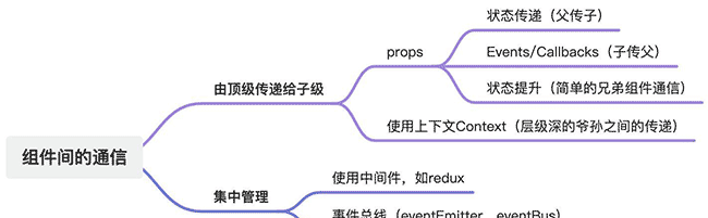 重读React文档