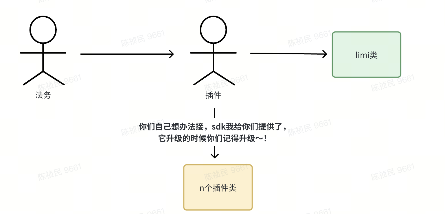换你会怎么实现？一次巧用工厂模式进行的优化（故事篇）