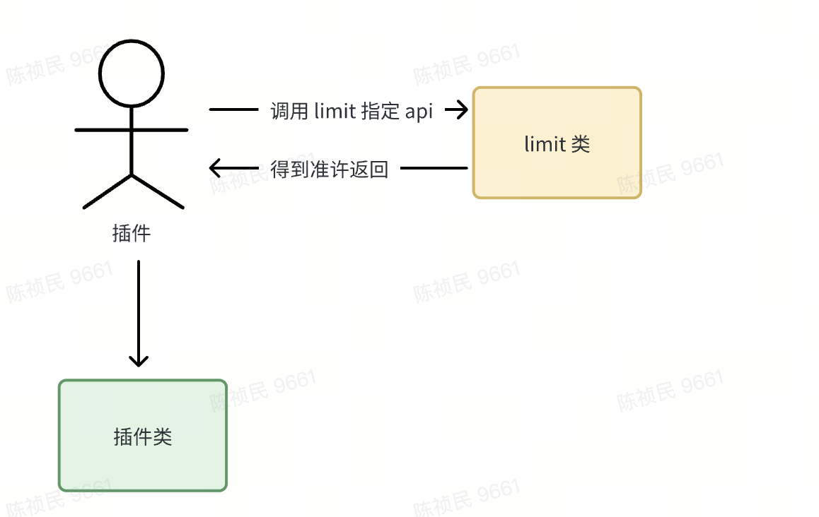 换你会怎么实现？一次巧用工厂模式进行的优化（故事篇）