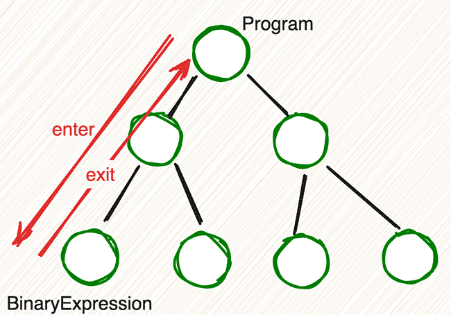 后端：你JavaScript不是世界最好的语言吗？自己解决精度丢失问题好不好？