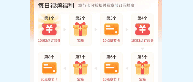 CSS 如何改变网格布局偶数行的排序？