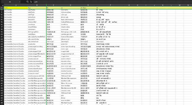前端国际化：懒人必备的自动翻译