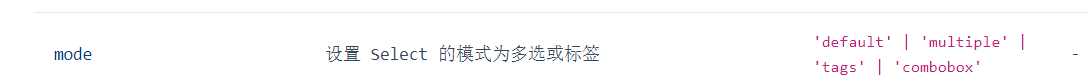 二次封装Ant-design-vue下拉框组件，支持分页操作、滚动加载、模糊搜索等