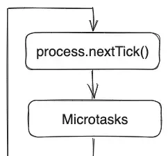 Node.js 事件循环