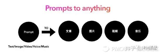 AIGC比元宇宙靠谱，内容产业拐点降临如何赢得先机？