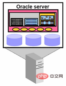Oracle的体系结构浅析：Instance（实例）和Database（数据库）