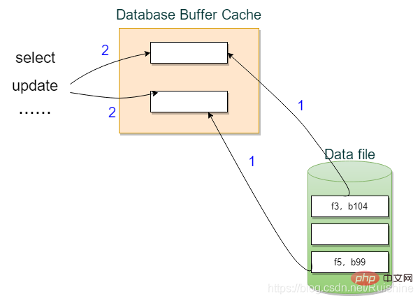 Oracle的体系结构浅析：Instance（实例）和Database（数据库）