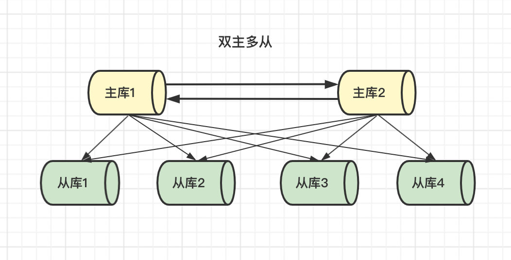 MySQL主从同步原理说明，推荐收藏