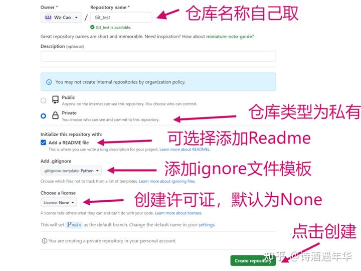 Git安装使用快速上手图文教程：如何在 GitHub 创建一个新仓库（repository）