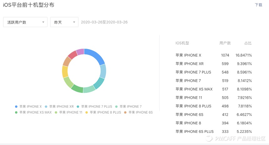 产品设计角度全面总结微信小程序开发