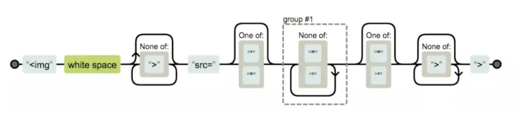 正则表达式匹配规则整理，图解原理并附思维导图
