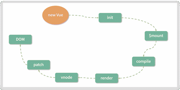 【vue3源码学习系列】一、先导篇：看懂 vue.js 3.0 的优化