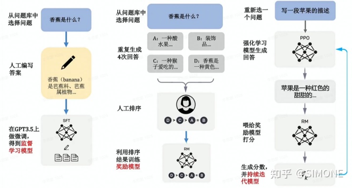 ChatGPT训练原理——AI学渣请看