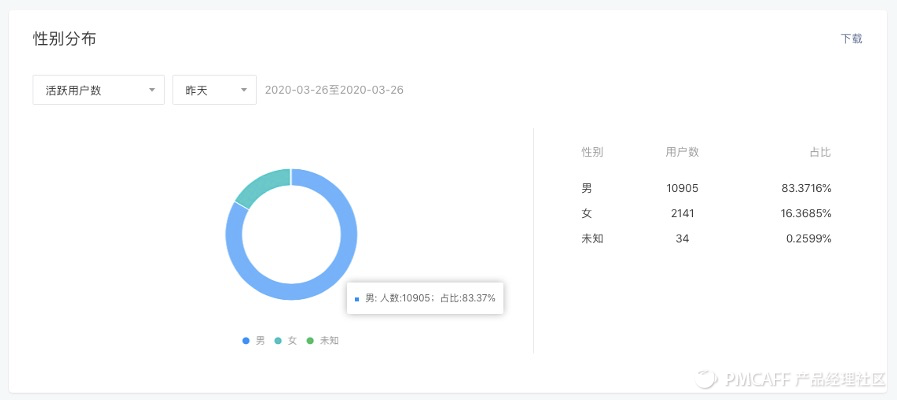产品设计角度全面总结微信小程序开发