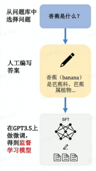ChatGPT训练原理——AI学渣请看