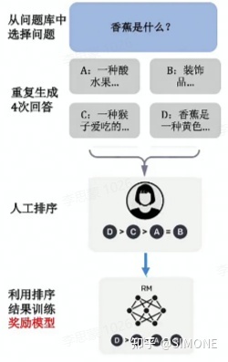 ChatGPT训练原理——AI学渣请看