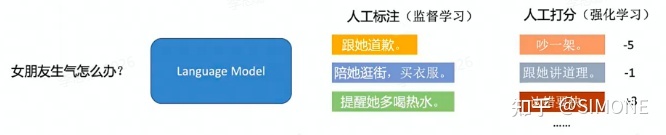 ChatGPT训练原理——AI学渣请看