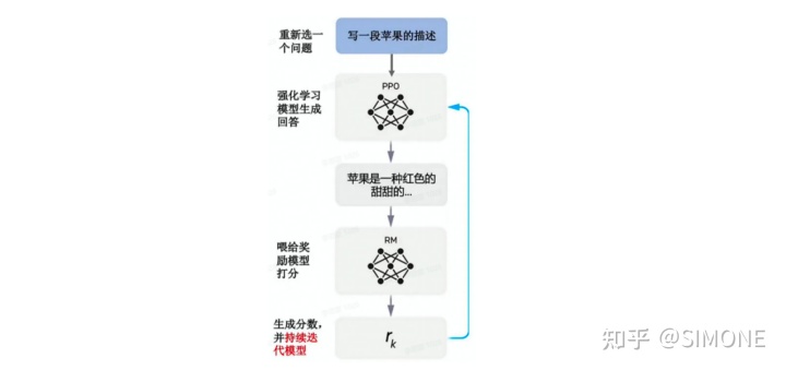 ChatGPT训练原理——AI学渣请看