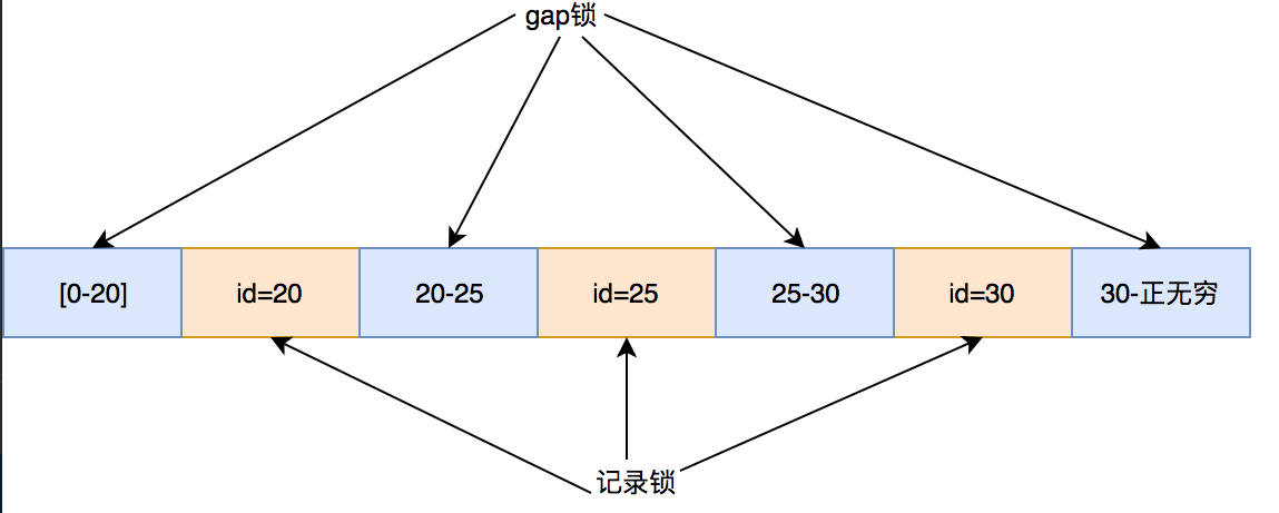 mysql数据库锁,为什么开发人员要熟悉了解