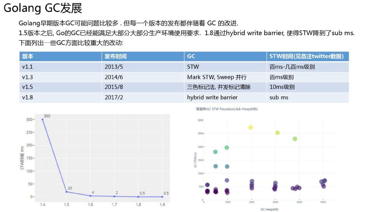 Golang的goroutine是如何实现的？