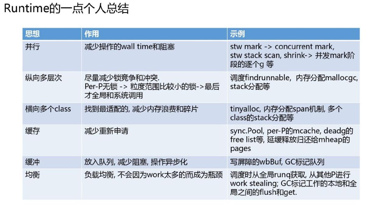 Golang的goroutine是如何实现的？