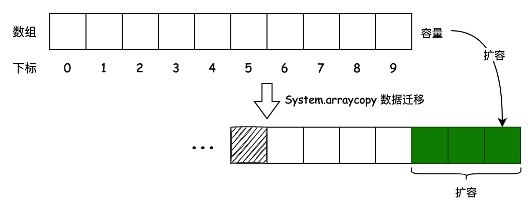 《Java 算法与数据结构》第 2 章：数组