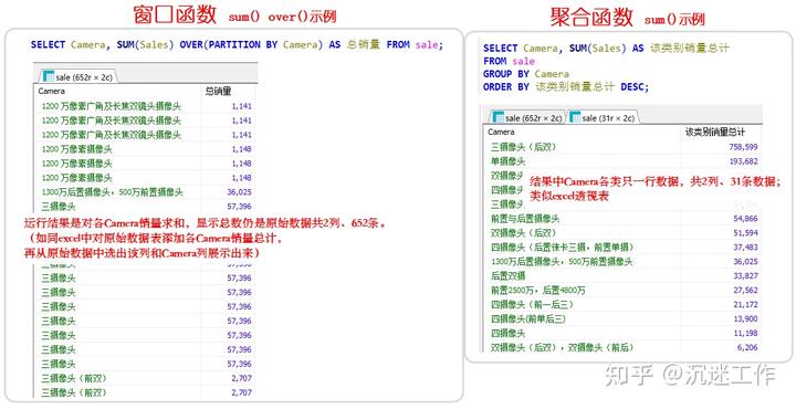MySQL窗口函数代码应用示例及解说