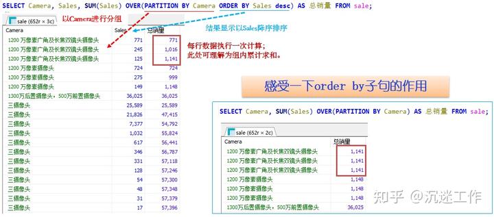 MySQL窗口函数代码应用示例及解说