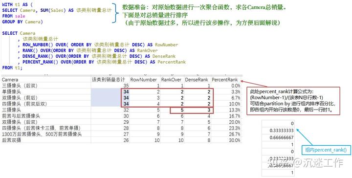 MySQL窗口函数代码应用示例及解说
