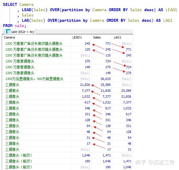MySQL窗口函数代码应用示例及解说