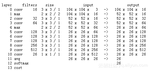深度学习解决Bongard模式识别谜题问题