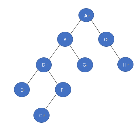 树的遍历之中序遍历二叉树，C语言示例代码