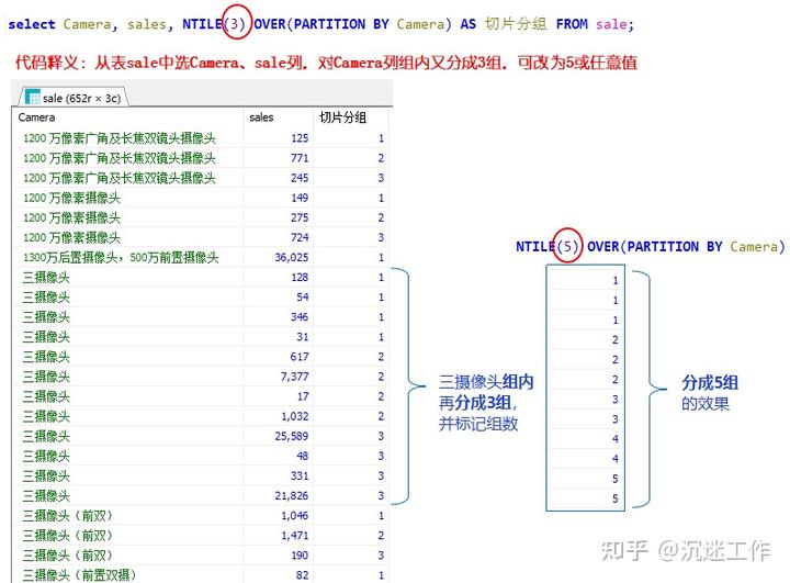 MySQL窗口函数代码应用示例及解说
