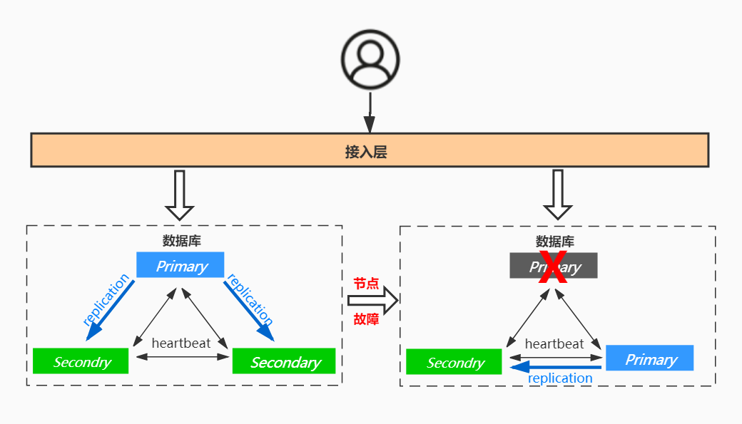 小程序云原生数据库的设计与挑战