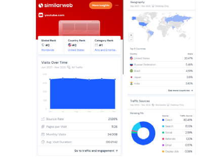 外贸网站优化必备的10个 Chrome SEO 扩展插件