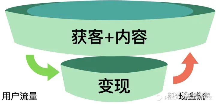AIGC比元宇宙靠谱，内容产业拐点降临如何赢得先机？
